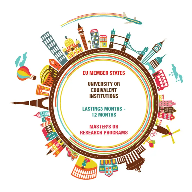 Jean Monnet Bursu ile bir AB üyesi ülkede Yüksek Lisans veya araştırma yapabilirsiniz.