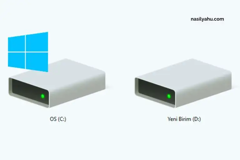 Windows'ta sabit disk neden C harfinden başlar?