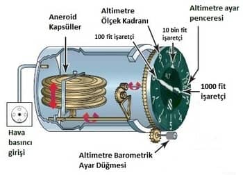 Barometrik altimetre ve yapısı