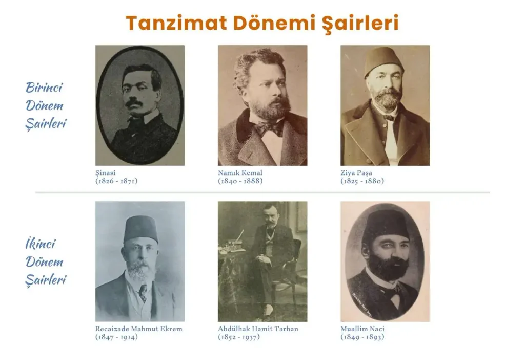 Tanzimat dönemi bazı önemli şairleri